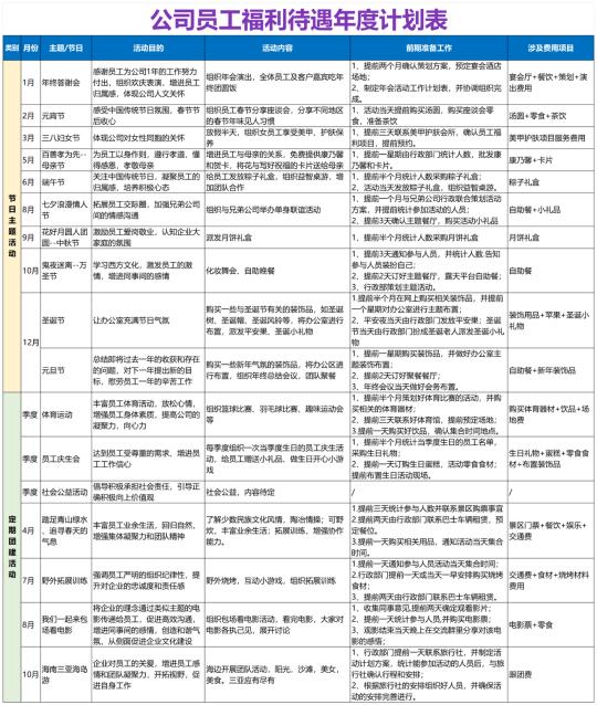 员工福利全景图