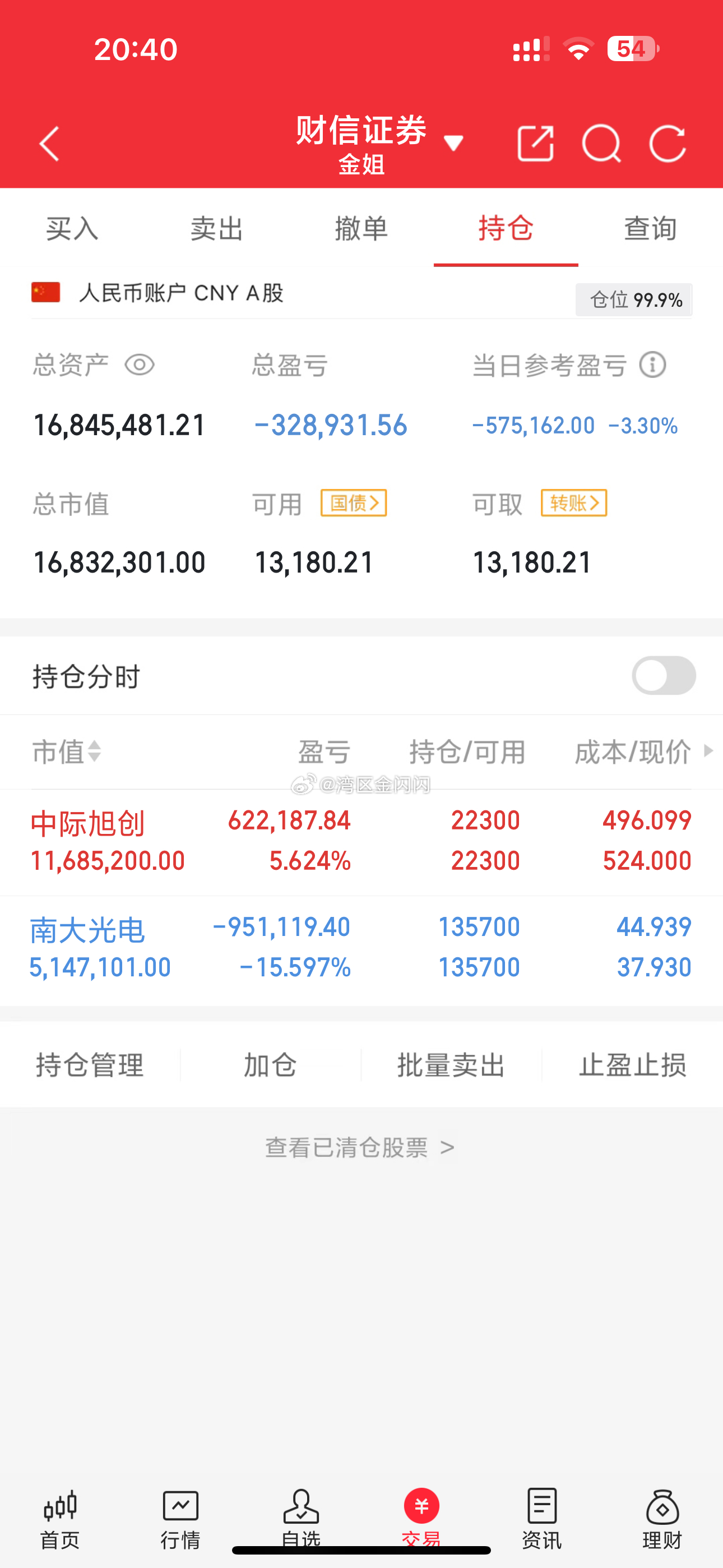 金姐的投资日记📔今天账户又挨了“闷棍”——单日亏了57万多，总浮亏奔着33万去