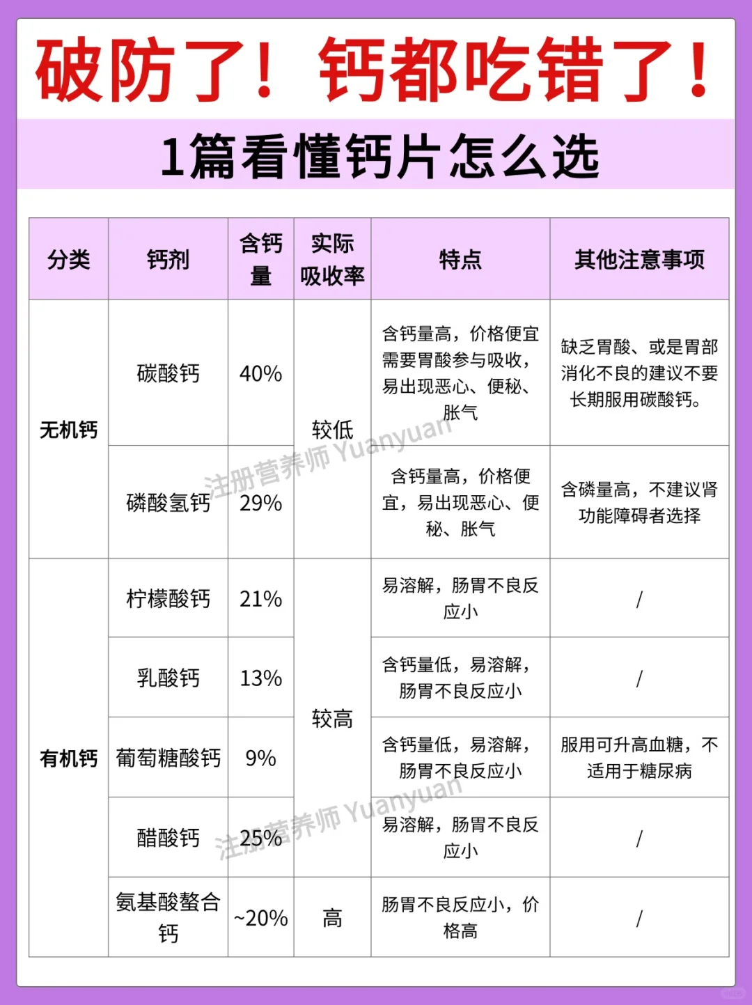 应该没有比这更全的补钙指南了 补钙怎么吃