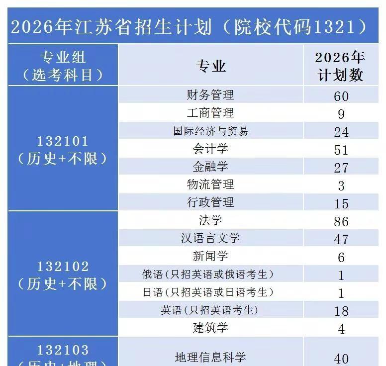 江苏海洋大学2026年在江苏省招生。江苏海洋大学2026年在江苏省招生批次为普通