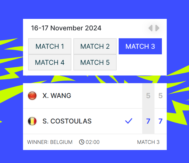 🇨🇳中国 2:1 比利时🇧🇪 附加赛，次日首场比赛中，王曦雨以5-7 5
