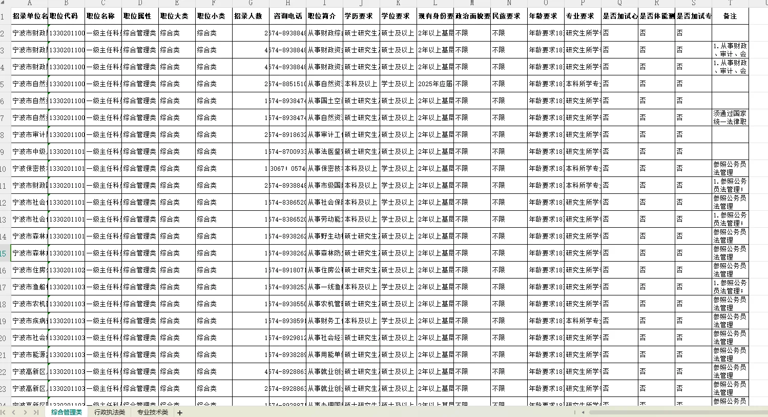 25浙江省考招聘已出12.8笔试，宁波招983人