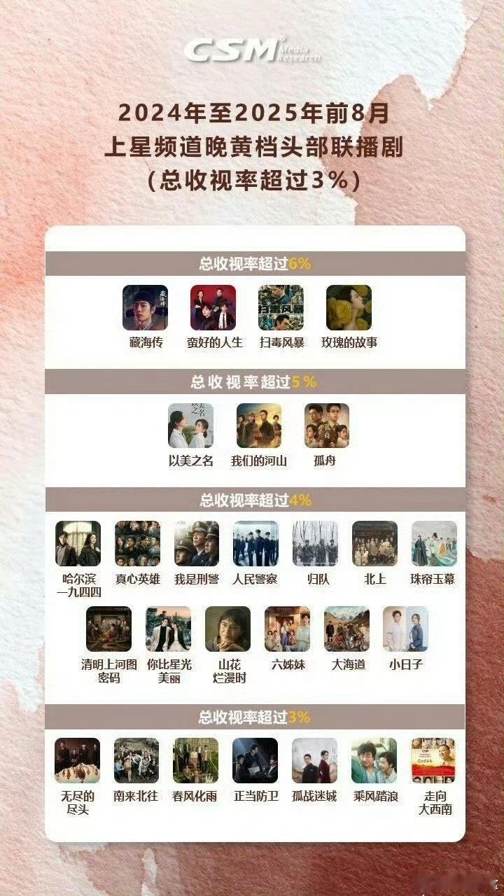 我嘞个去218亿人次 ​​​