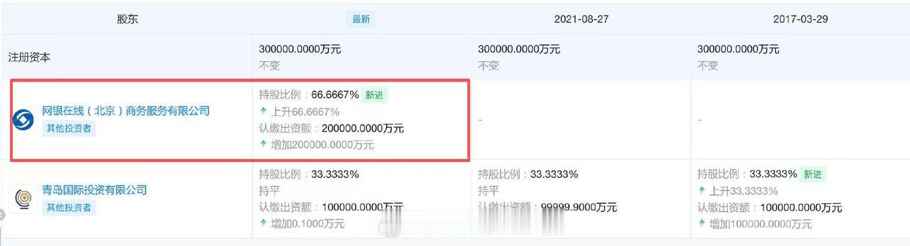 5月7日，国家企业信用信息公示系统及天眼查等显示，中信青岛资产管理有限公司的控股