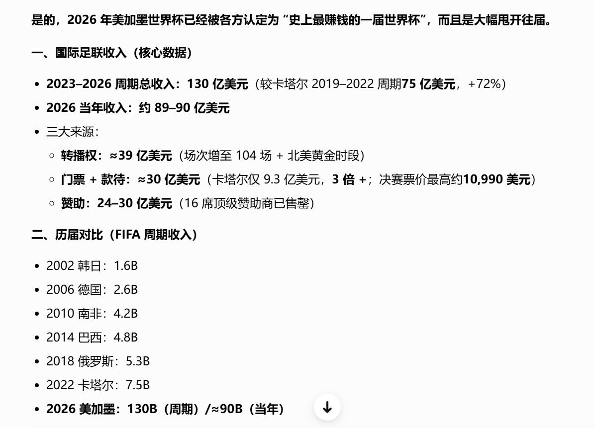 世界杯热度低。
世界杯没有存在感了。
这是近几天经常在网上看到的评论，好像世界杯