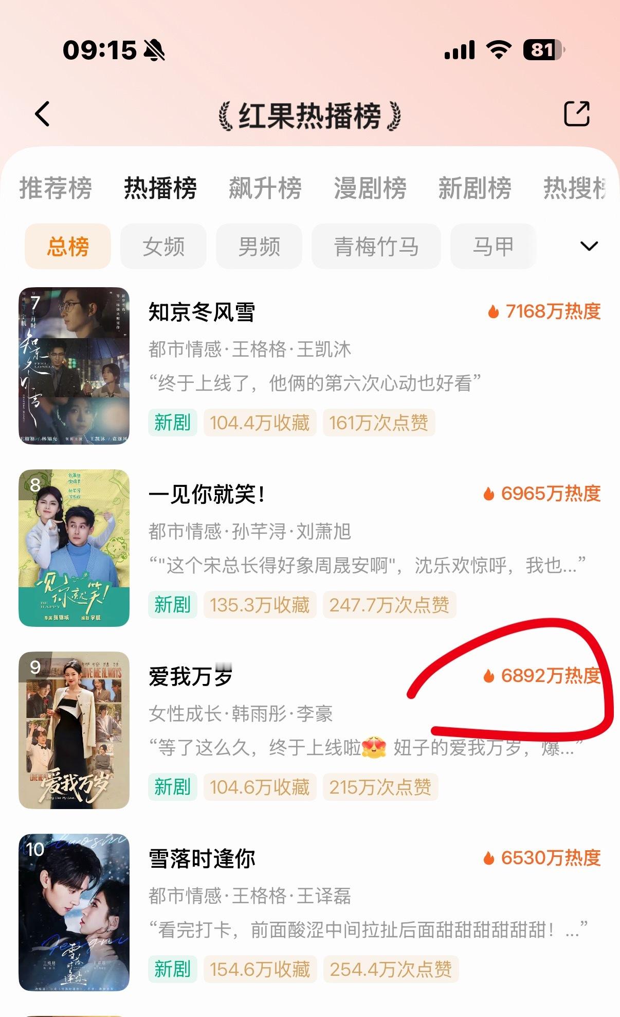 👏京婚浓瘾 新剧开了 8601  恭喜侯呈玥 梁思伟🎉是离婚的关系每天逆跌中