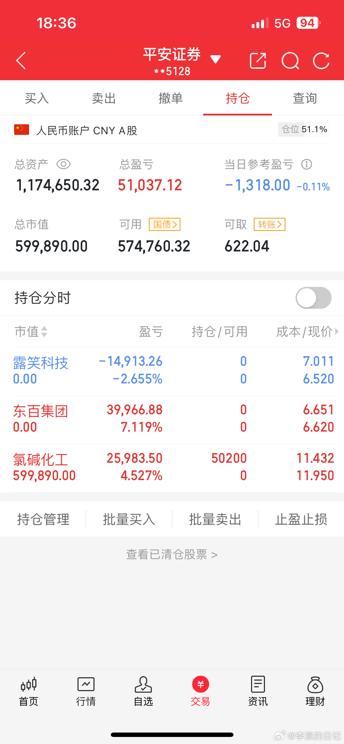 李宸股市掘金实盘操作开启翻倍之旅第13天启动资金：60W ，目前资金：117W今