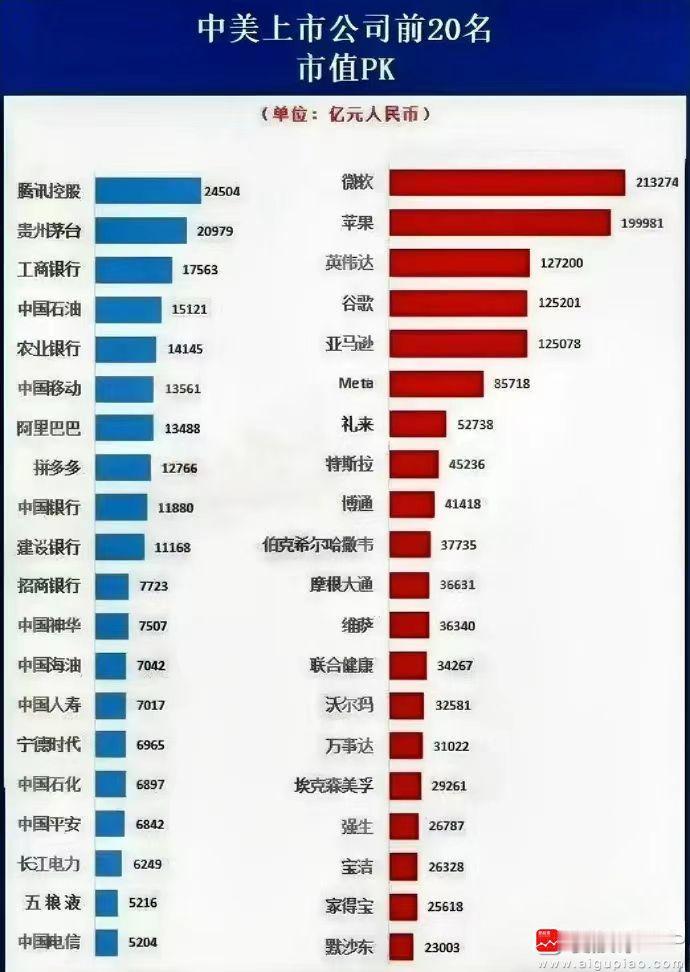 今晚英伟达继续涨超4%，市值突破2万亿美元。带领纳斯达克突破16000点，离历史