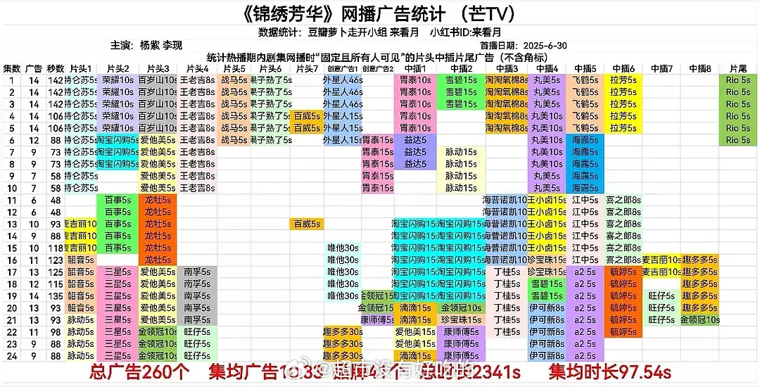 你说为啥杨紫就那么牛呢？杨紫不吃萝卜[666][666][666] ​​​