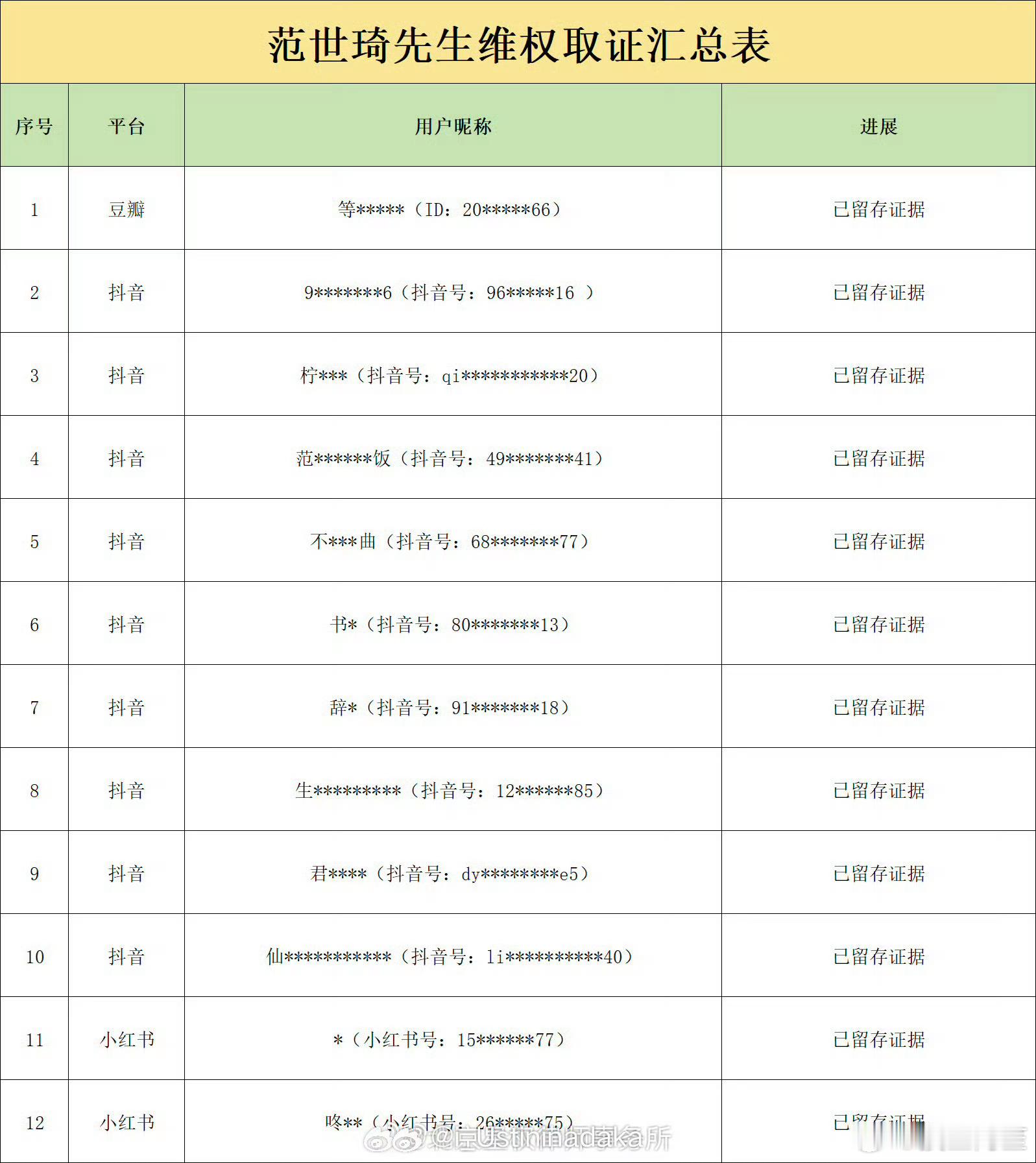 范世錡告黑维权了，他是真的很惨，连无犯罪证明都开出来也没用，被一群人盯上了 