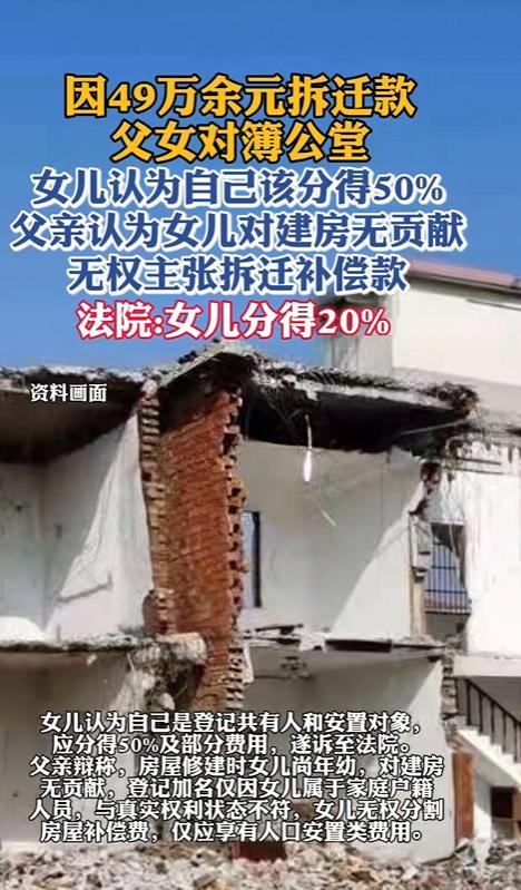 万万没想到，房产证上明明写着父女俩的名字，共同共有。49万余元拆迁款下来，女儿开
