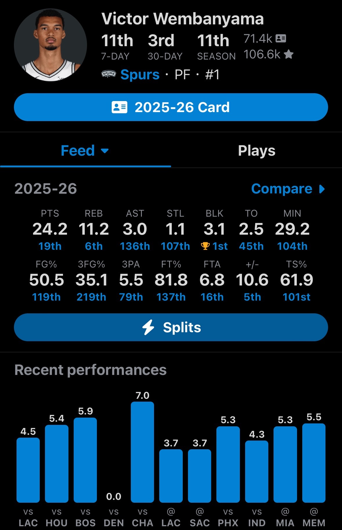 惊天巨变！MVP榜单文班亚马反超亚历山大，排名第一！ 东契奇排名第四。1. 文班