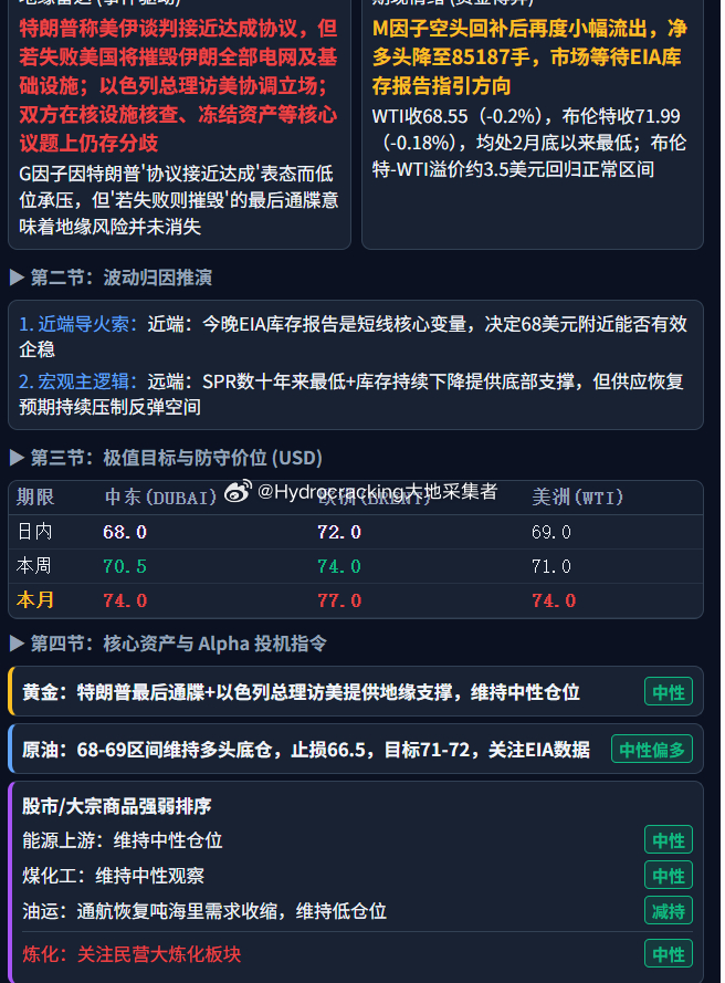 大地说原油中东局势 每日油价。 