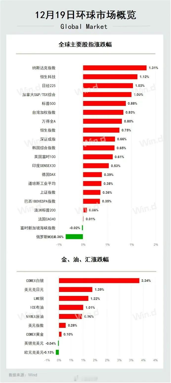 早间看盘股票A股 12月20日A股早间看盘日元加息果然就如榜主所言，只是心理层面