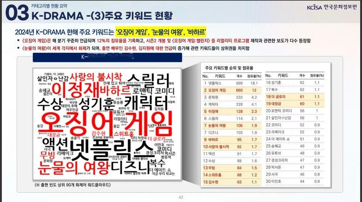 2024年国际韩流趋势分析报告  kpop在国际韩流趋势中的占有率 KPOP相关