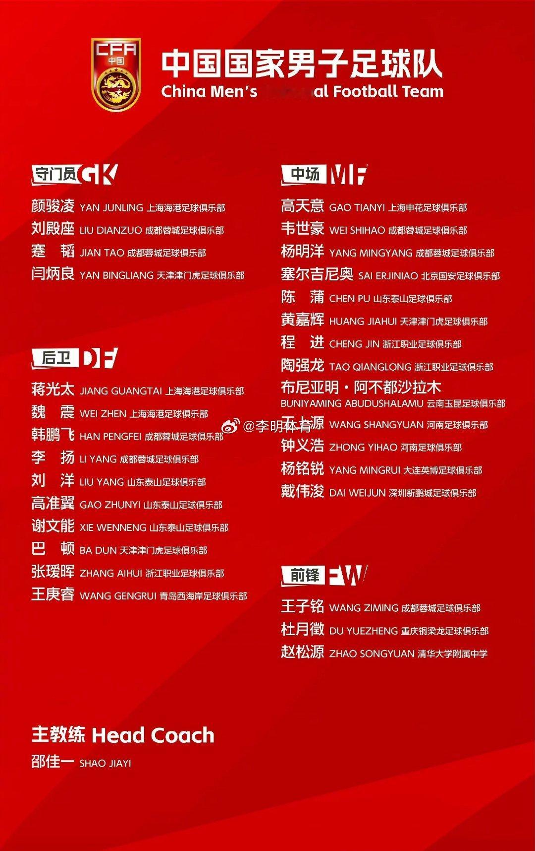 国足[超话]选择一个大学生球员，给邵佳一点赞。但让蹇涛来国足？的确不知道杨智咋想