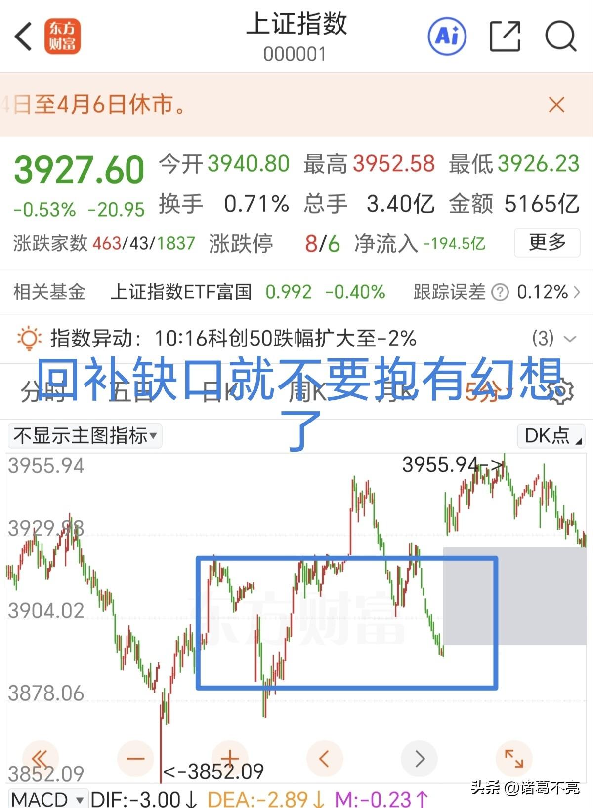 下午就观察3923点这个中枢上沿就可以了，跌破了是没有买点的，有反抽就要做二卖去