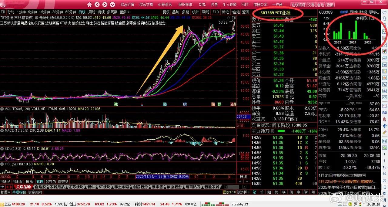 股市第一线股市分析股市点评今日A股一句话评价中国股市股民交流股市的做多热情，已经