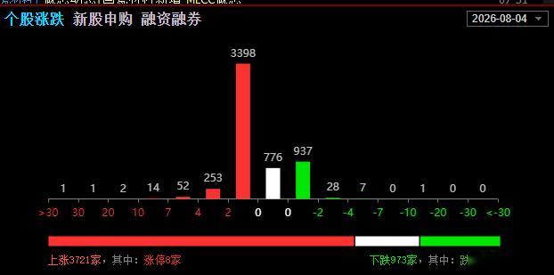 又是一致性的直接修复，先做好手中高抛吧！ 