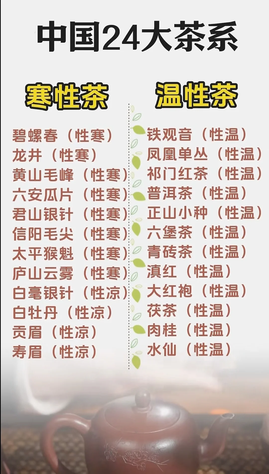 24大茶系有不同的茶性，你喝对了吗？