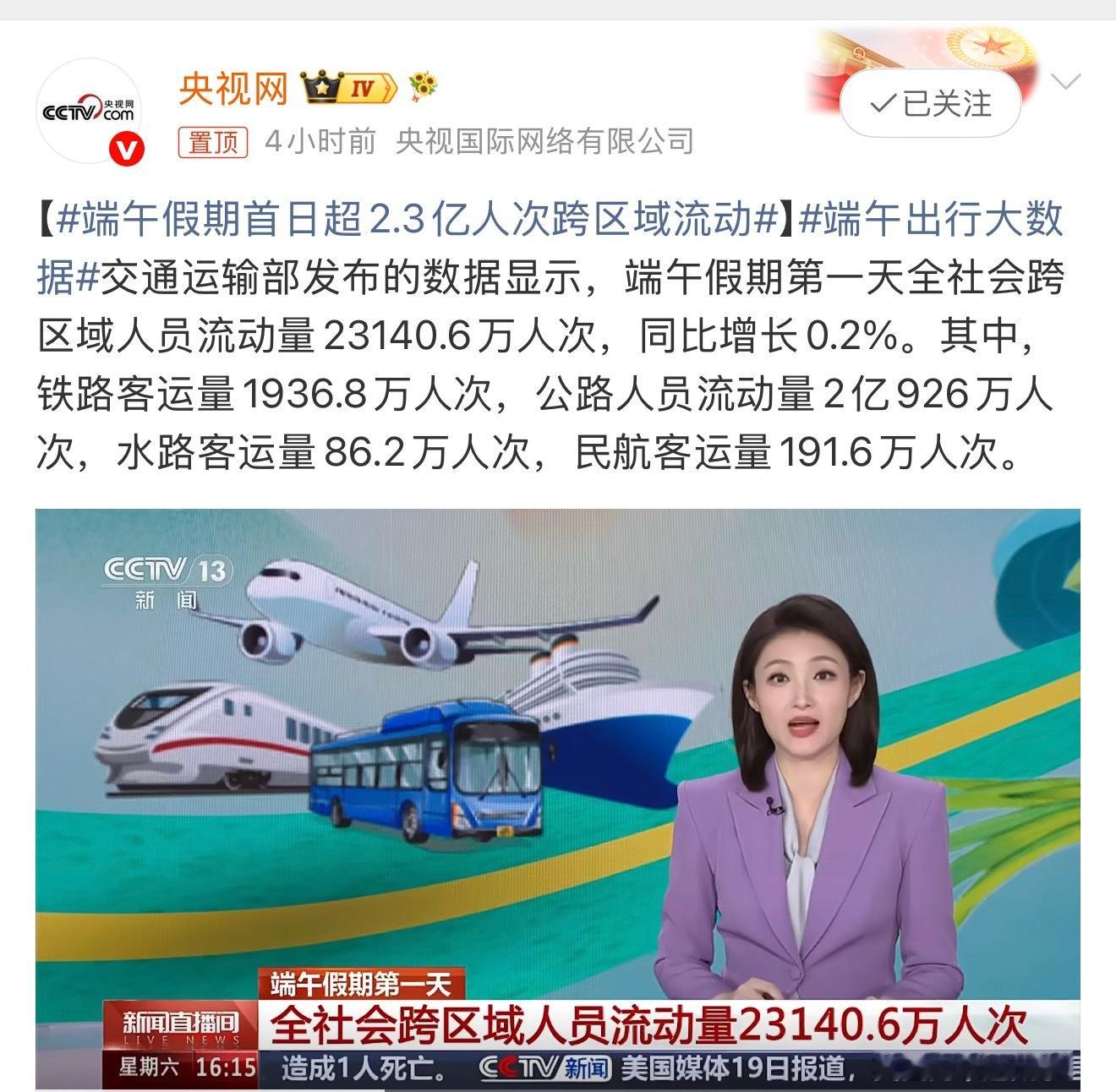 端午假期首日超2.3亿人次跨区域流动虽然大家都说经济有压力，但旅游热情并没减弱，