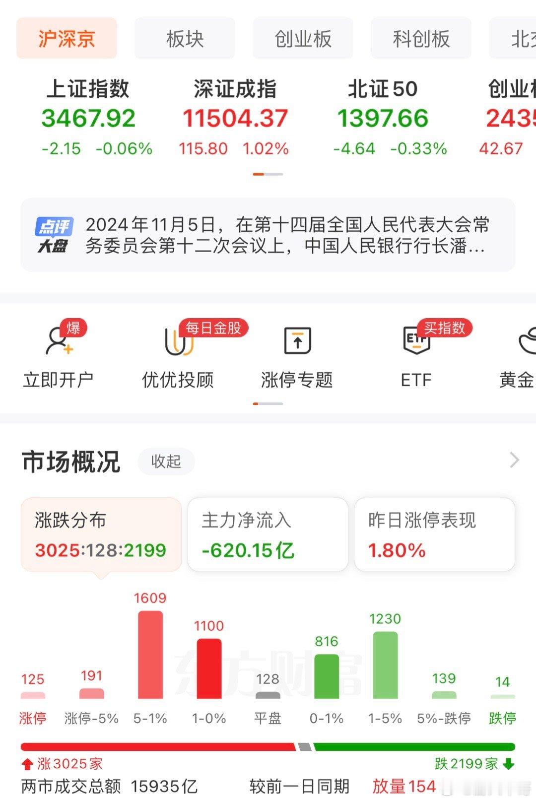 周二A股上午调整震荡幅度不大，港股继续下跌！宁德时代高开较大创业板四个缺口应在随