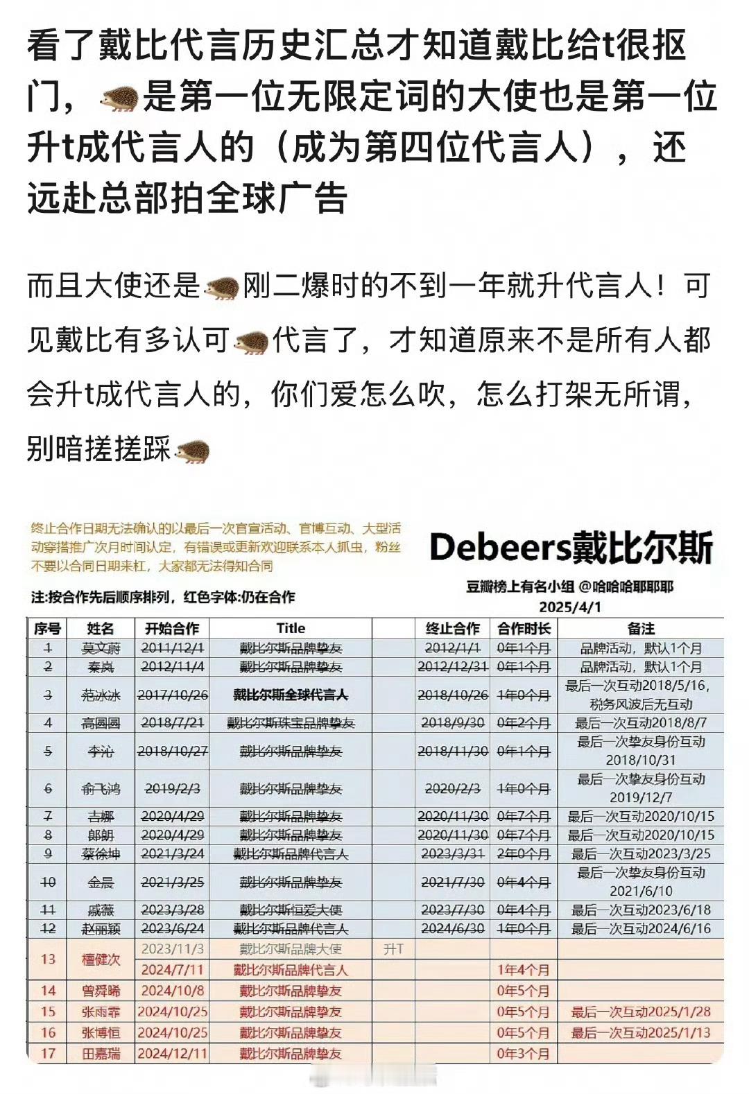 檀健次奢牌待遇牛的背后是能迅速以强大的影响力带动销量，以巨大的热度实现与品牌的强