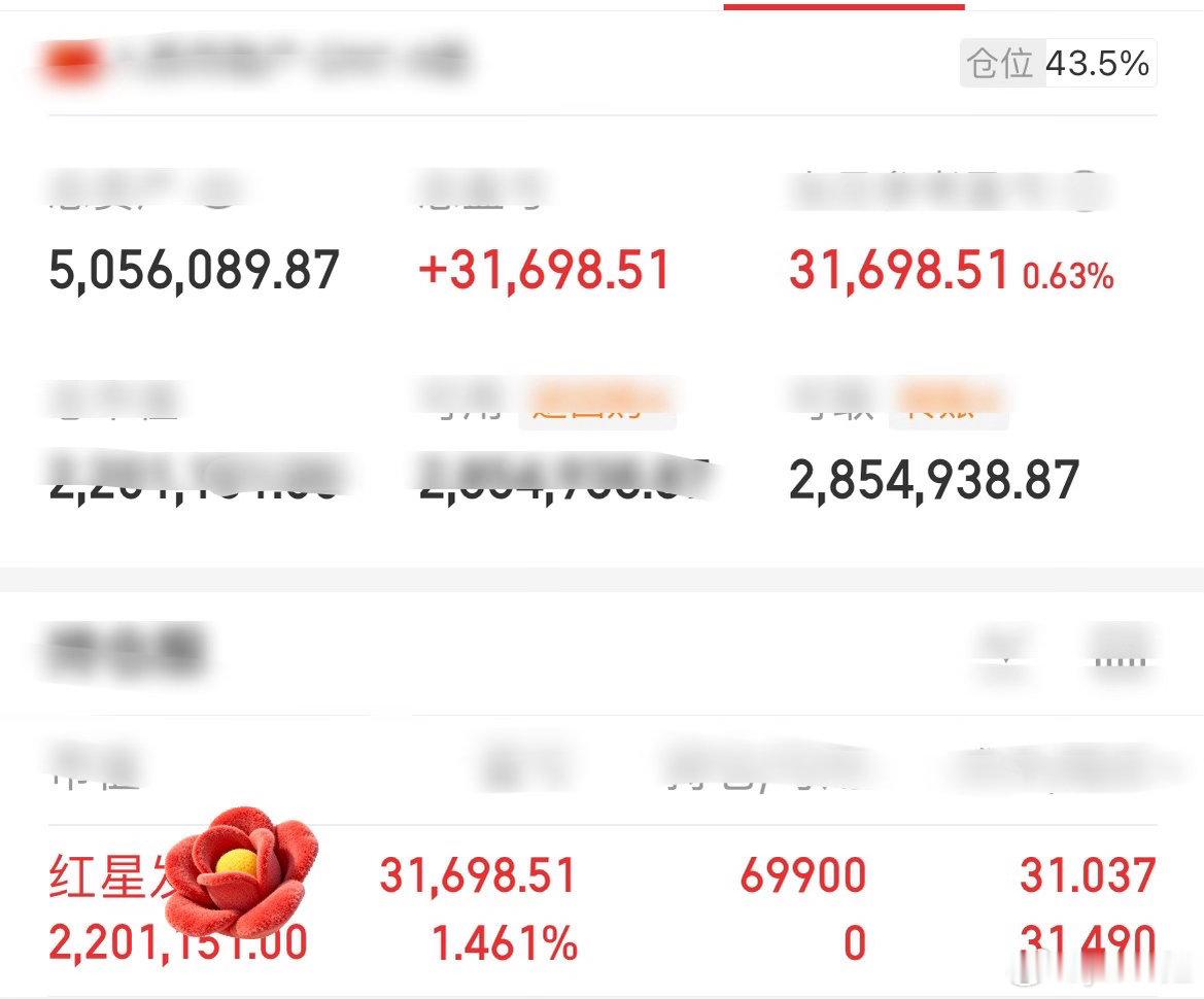 A股股民提前做好准备！信号已经很明显，8月7号会不会迎来一波更大的调整？今天大盘