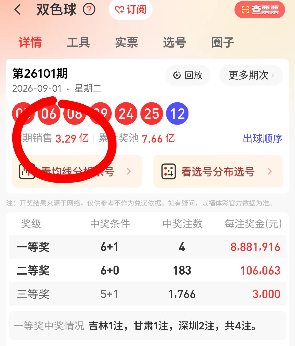 最近福彩双色球和体彩大乐透的销售额双双创下近几年的新低，彩票中心，再不把规则改过