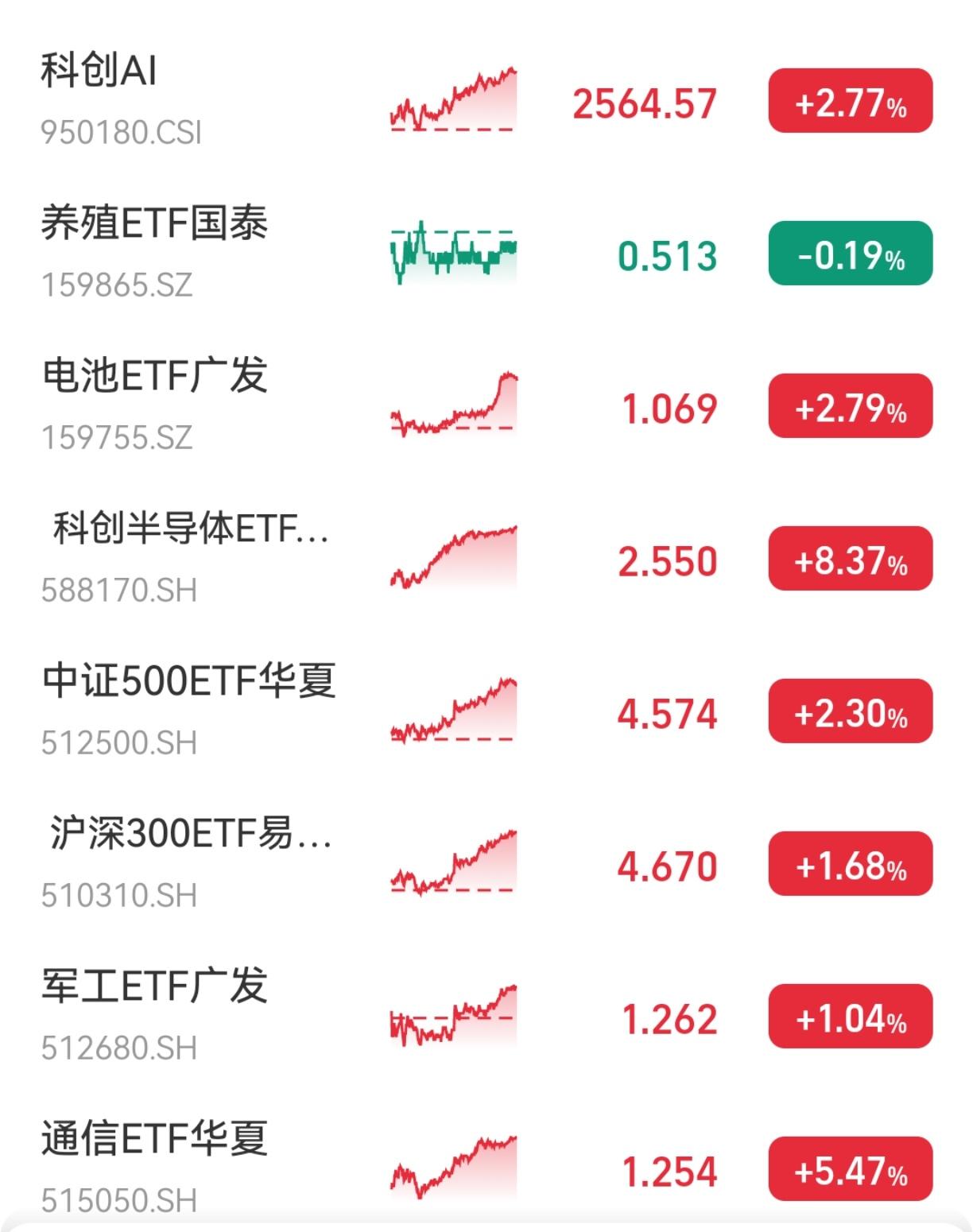 只有养殖像只鬼一样
别人都涨它不涨，别人都跌它不跌，似乎大盘与它无关。
它有自己