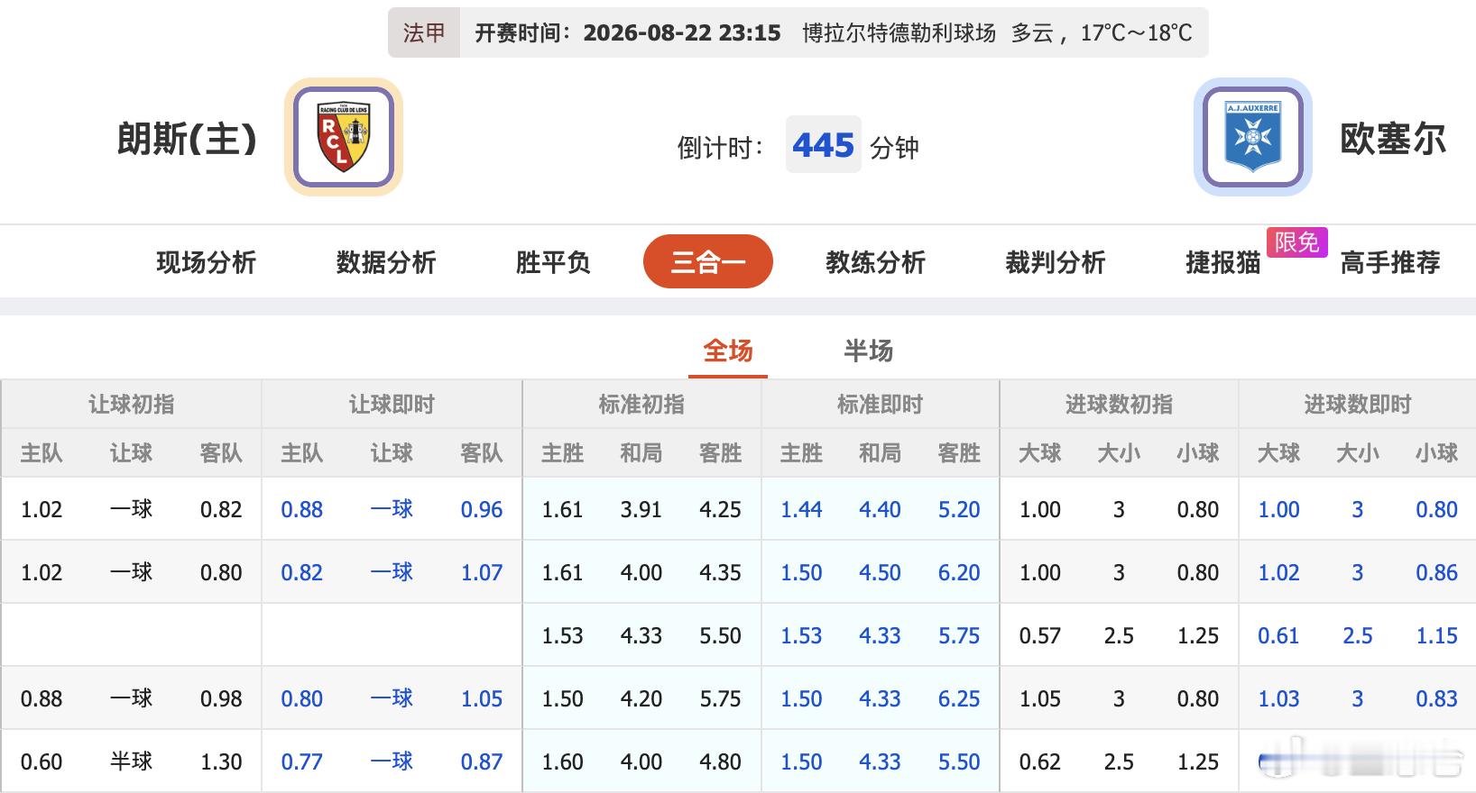 朗斯VS欧塞尔魏祥鑫 没进大名单，球队做客打朗斯被深让，欧塞尔凶多吉少 