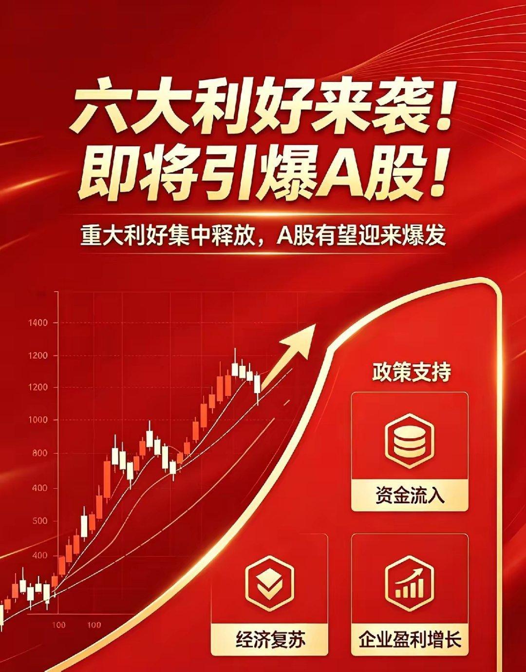 六大利好来袭！即将引爆A股！涉及医疗/能源/AI/影视全线爆发，附受益板块与个股