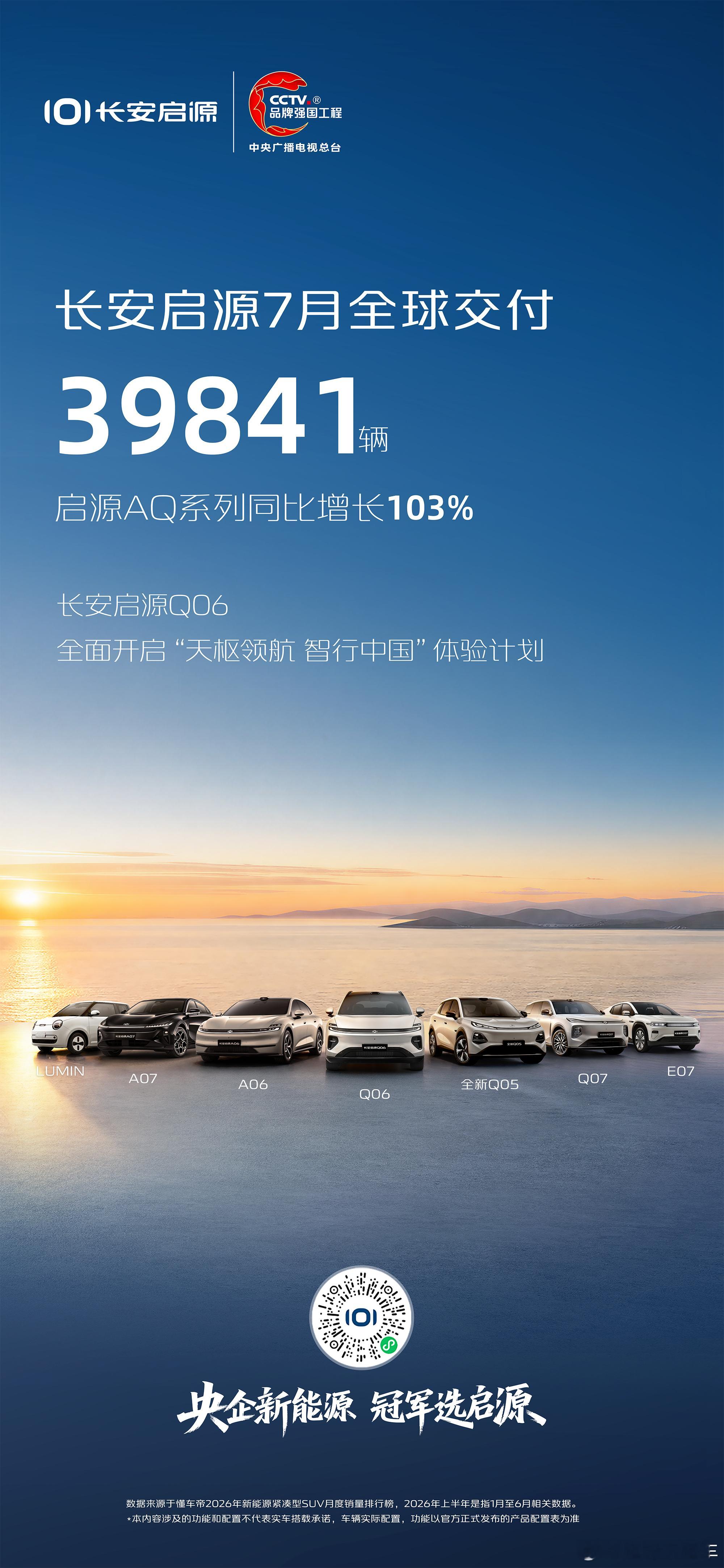 长安启源7月全球交付39841台启源 AQ 系列同比增长103% 央企新能源冠军