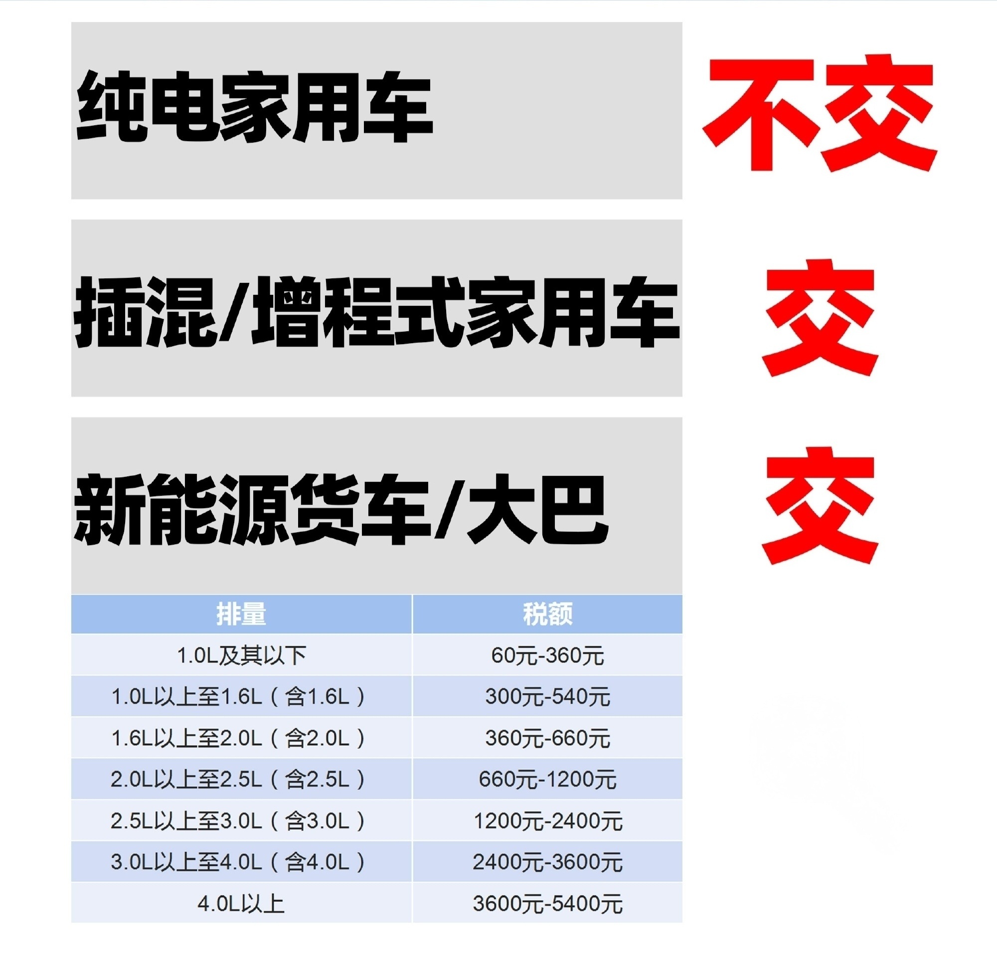 节能汽车新能源汽车车船税优惠政策调整 昨天，多部委联合发布《关于调整节能汽车、新