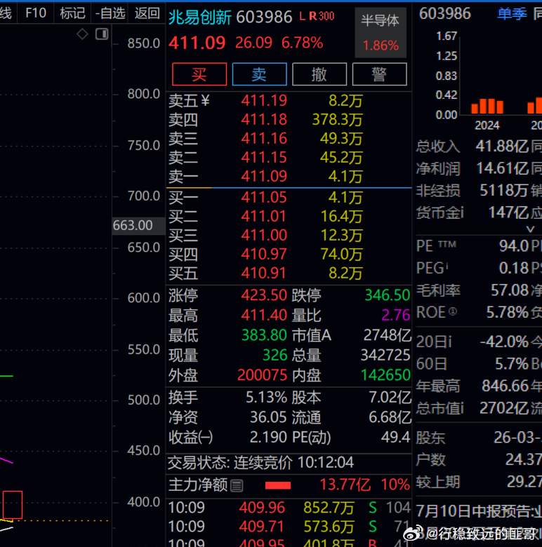 赵姨  今天可能要放牛了！！！太性感了！！此时此刻 匪哥仍然很喜欢！！！ 