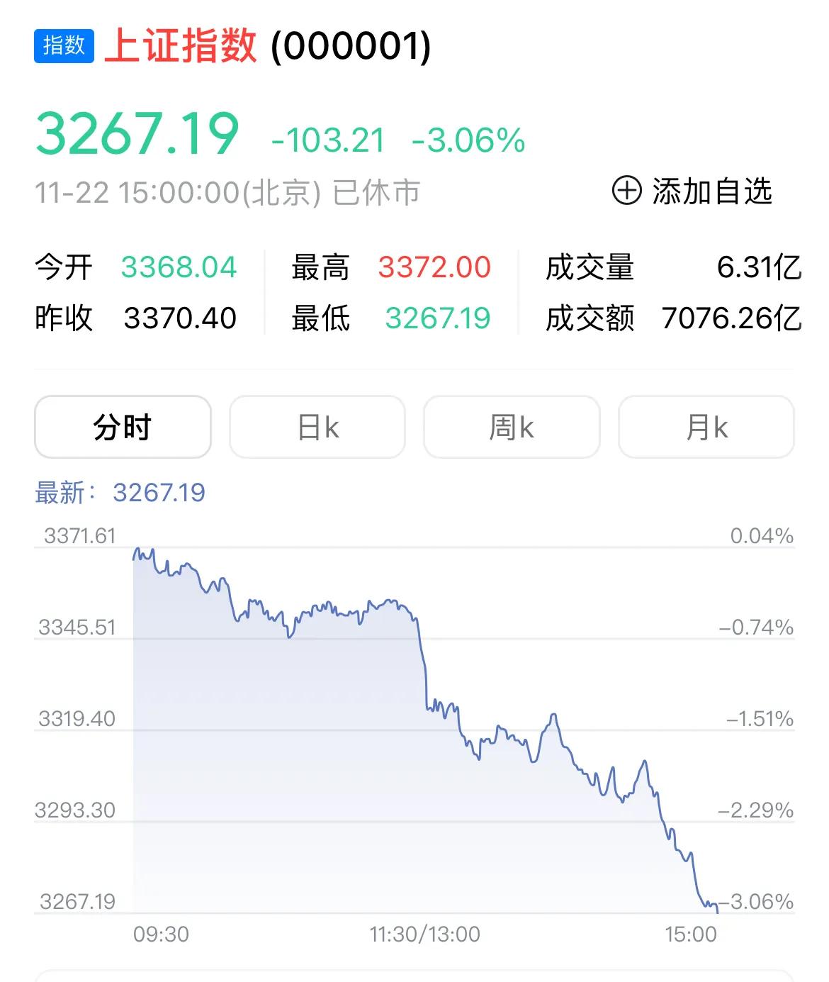 周五股市大跌，各路专家纷纷找原因。
有人说是俄罗斯发射洲际导弹，俄乌战争升级有引