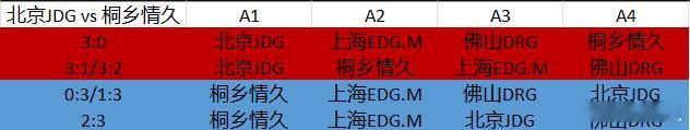 瓜友速报 接下来的一场比赛，A组将大结局,下图是所有的可能情况 ​​​