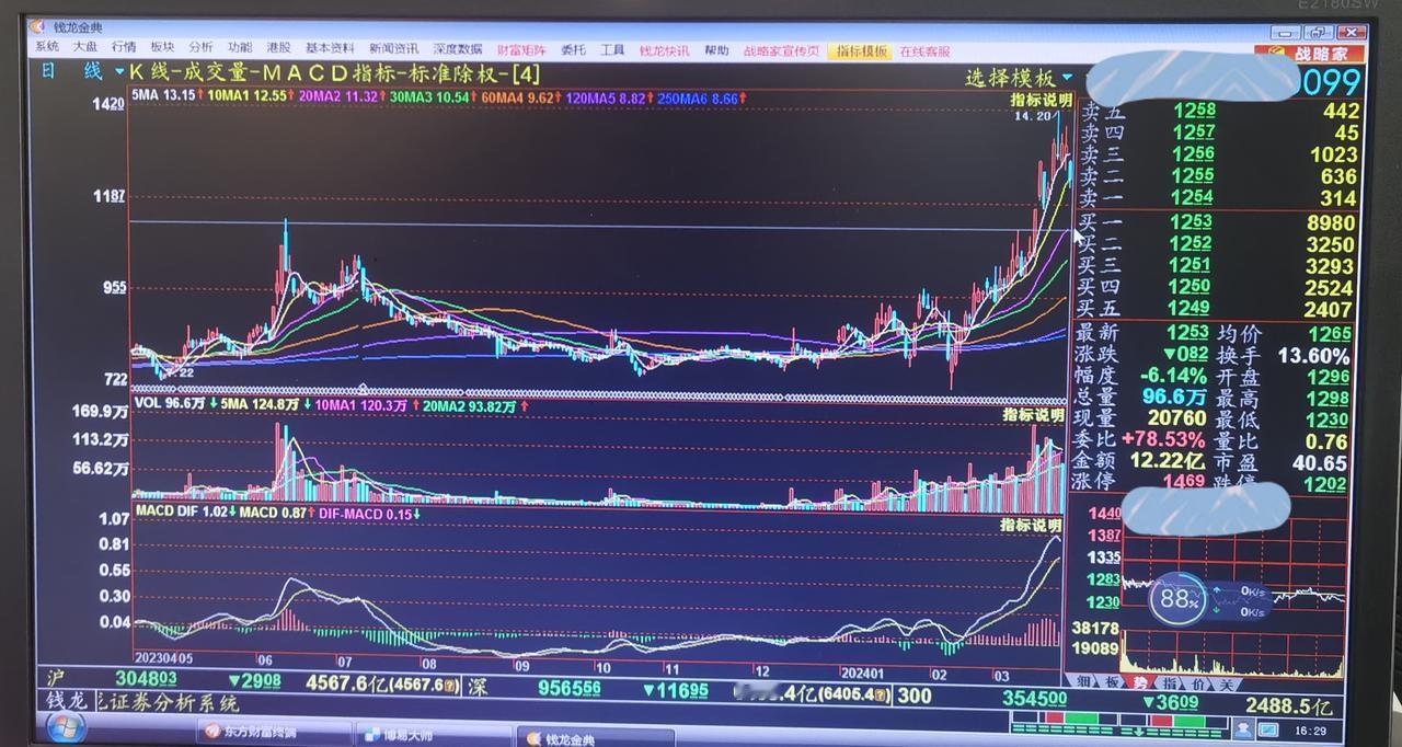老手说股：（6）
说说海直的短炒思路。
我买股票不会瞎买的。
我首先是看月线，
