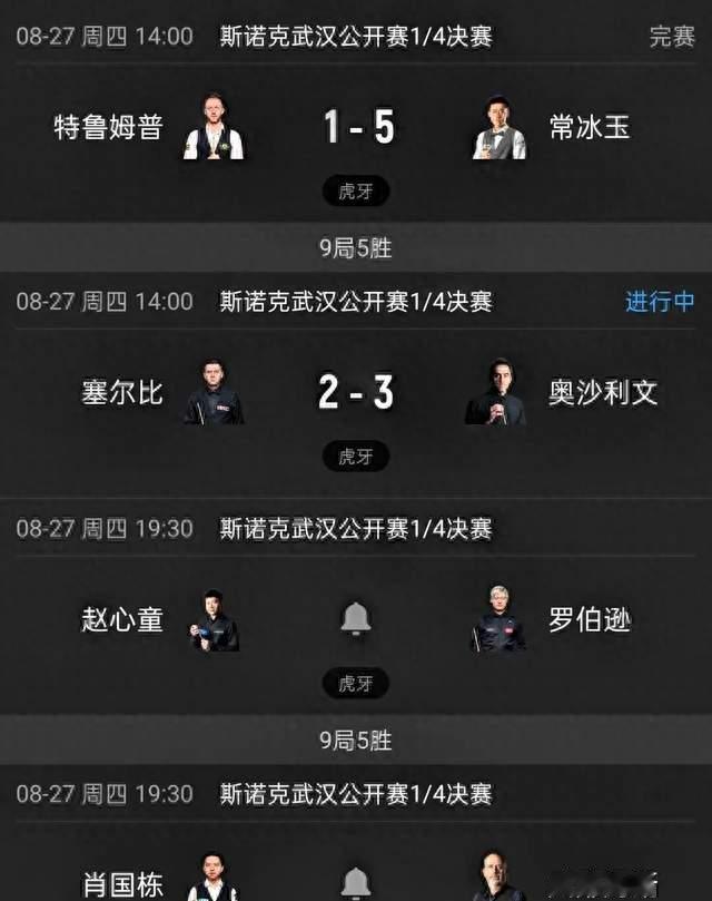 斯诺克武汉公开赛：赵心童vs罗伯逊，常冰玉5-1特鲁姆普，晋级4强