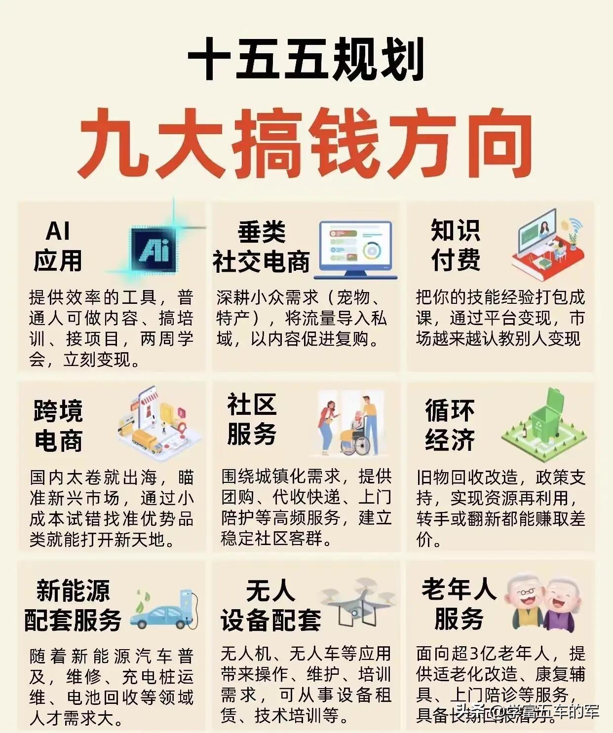 十五五规划下的九大搞钱方向，每一个都是普通人也能切入的赛道，藏着未来五年的红利风