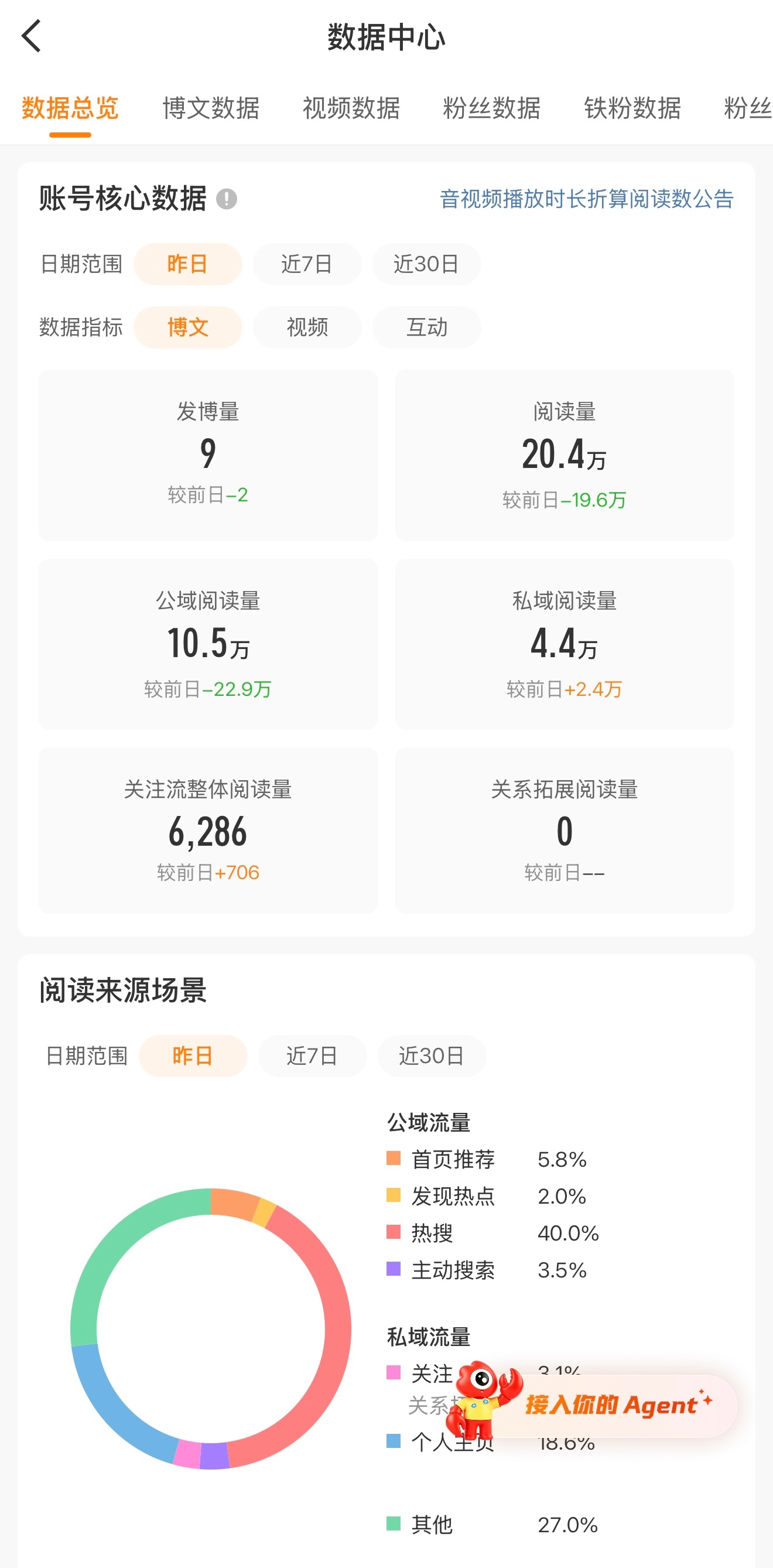 宝宝们动动吧续🔥续了半天了，还有这么多没续。我这一天我一点不夸张，续🔥给我续