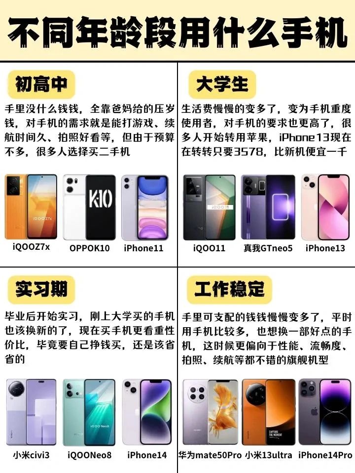 不同阶段用的手机，高端机型更好用？