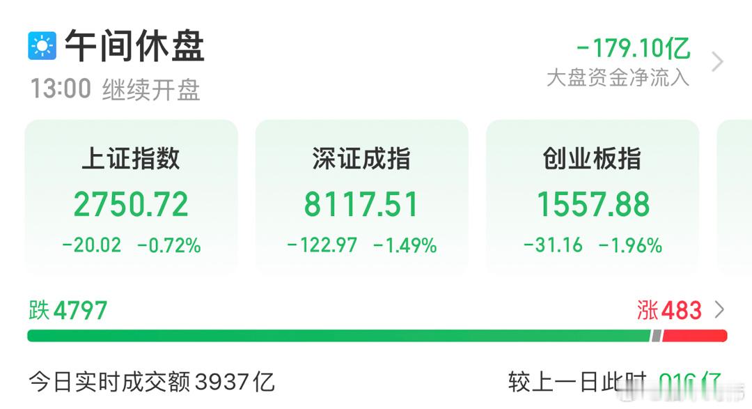 这玩意天天📉还有救吗？[哼] ​​​