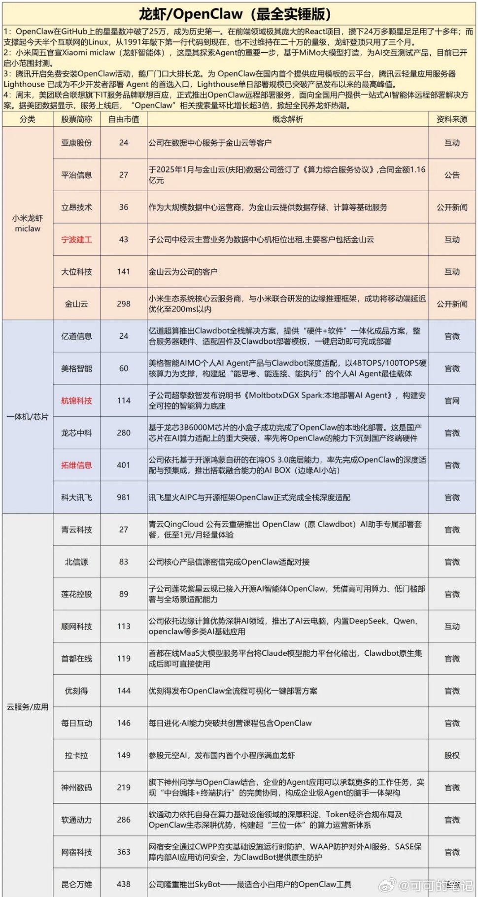 龙虾opencraw最新全实锤版，下一个chatgpt继续发酵，不出什么意外，后