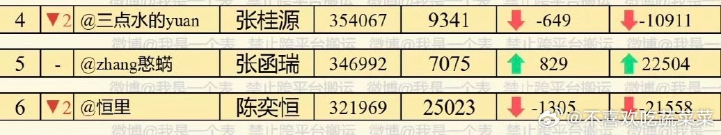 志愿者的手不累 我们都要看累了 