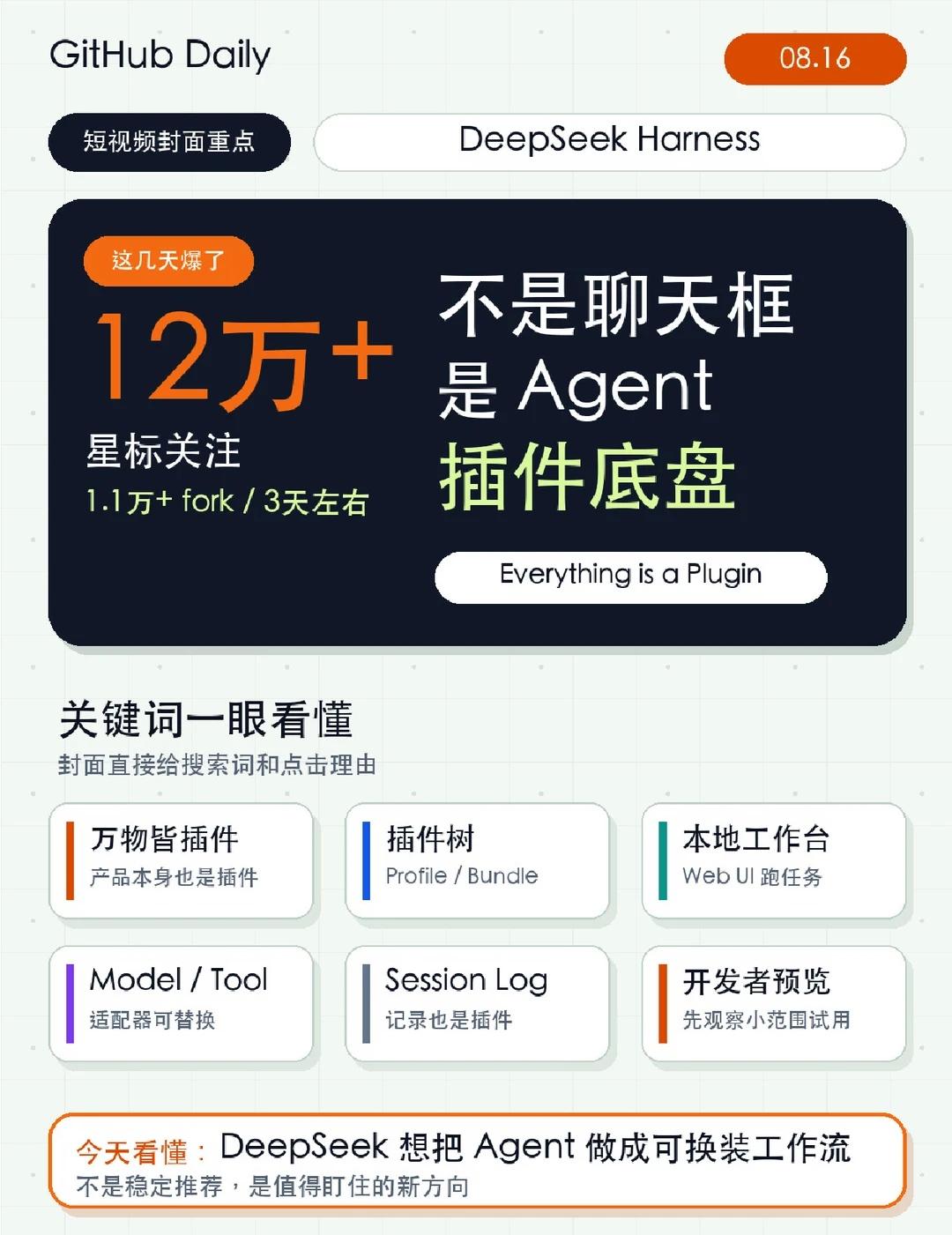 DeepSeek插件底盘
DeepSeek Harness 最近最抓人的点，不是