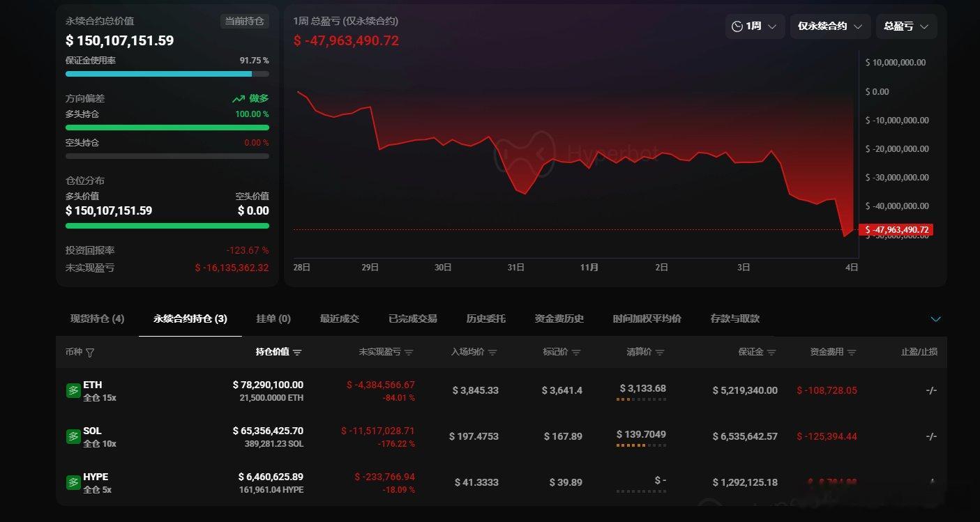 以太要是跌到3000，那这个巨鲸就要被献祭了[挖鼻] ​​​