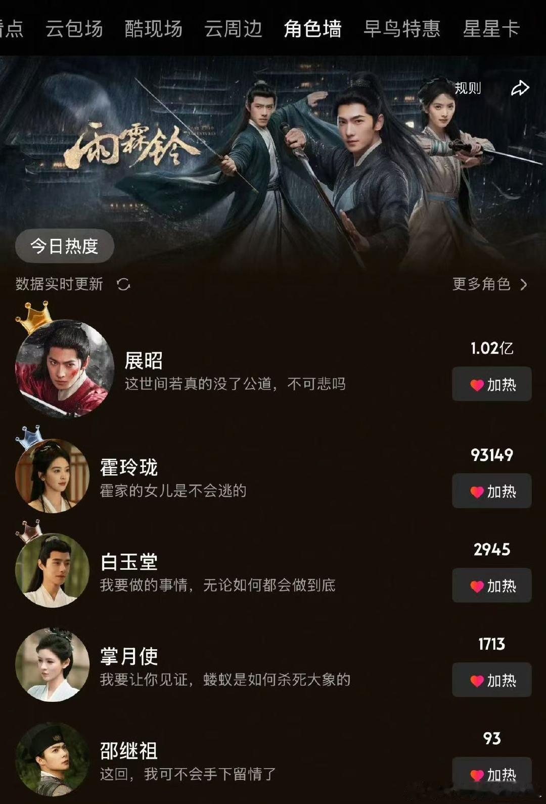 杨洋雨霖铃角色热度破亿杨洋展昭角色热度破1亿哇趣！！！杨洋展昭角色热度破1亿啦，
