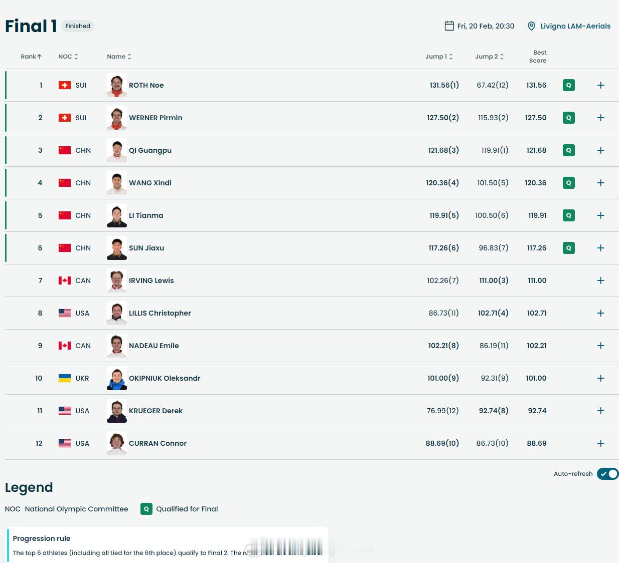 冬奥会自由式滑雪男子空中技巧决赛   2月20日，米兰冬奥会自由式滑雪男子空中技