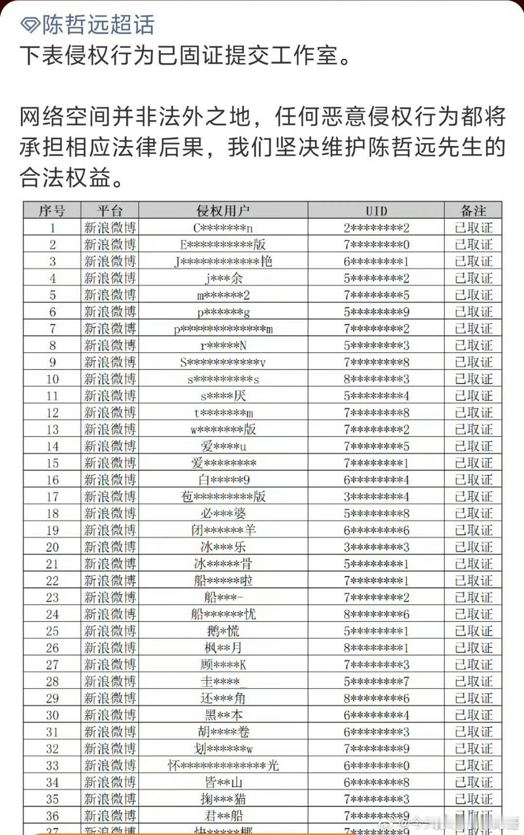 王楚然告黑后，陈哲远粉丝也固定好证据提交工作室准备维权了。 